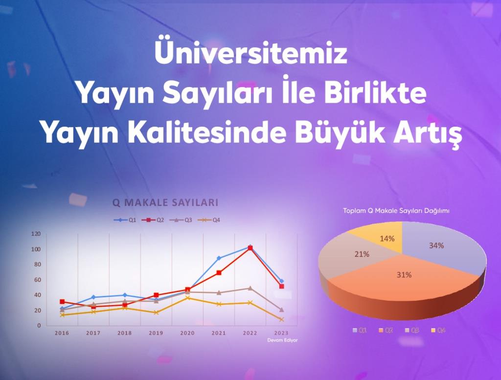 Üniversitemiz Yayın Sayıları ile Birlikte Yayın Kalitesinde Büyük Artış